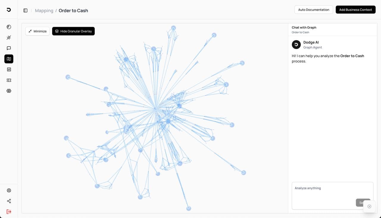 Dodge AI Process Mapping Graph
