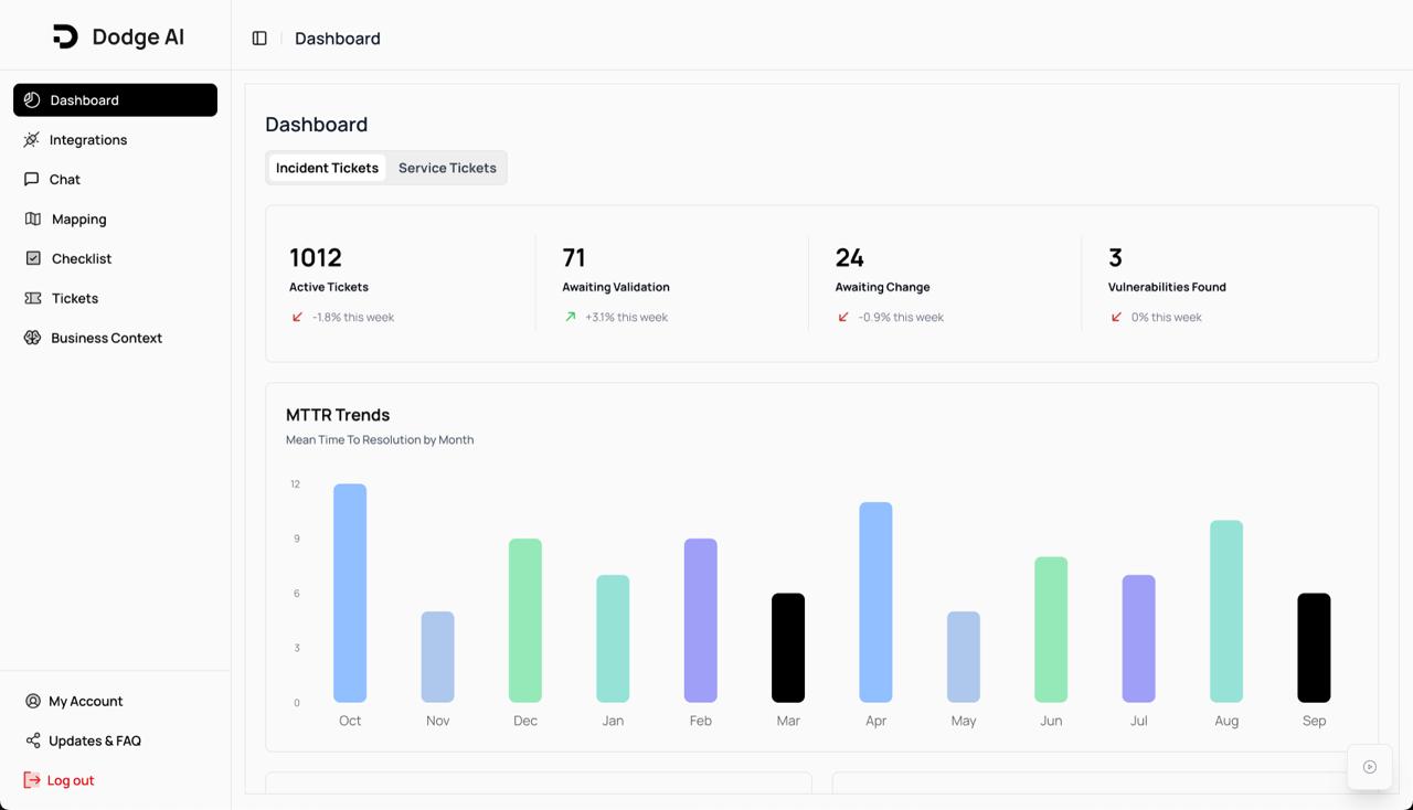 Dodge AI dashboard