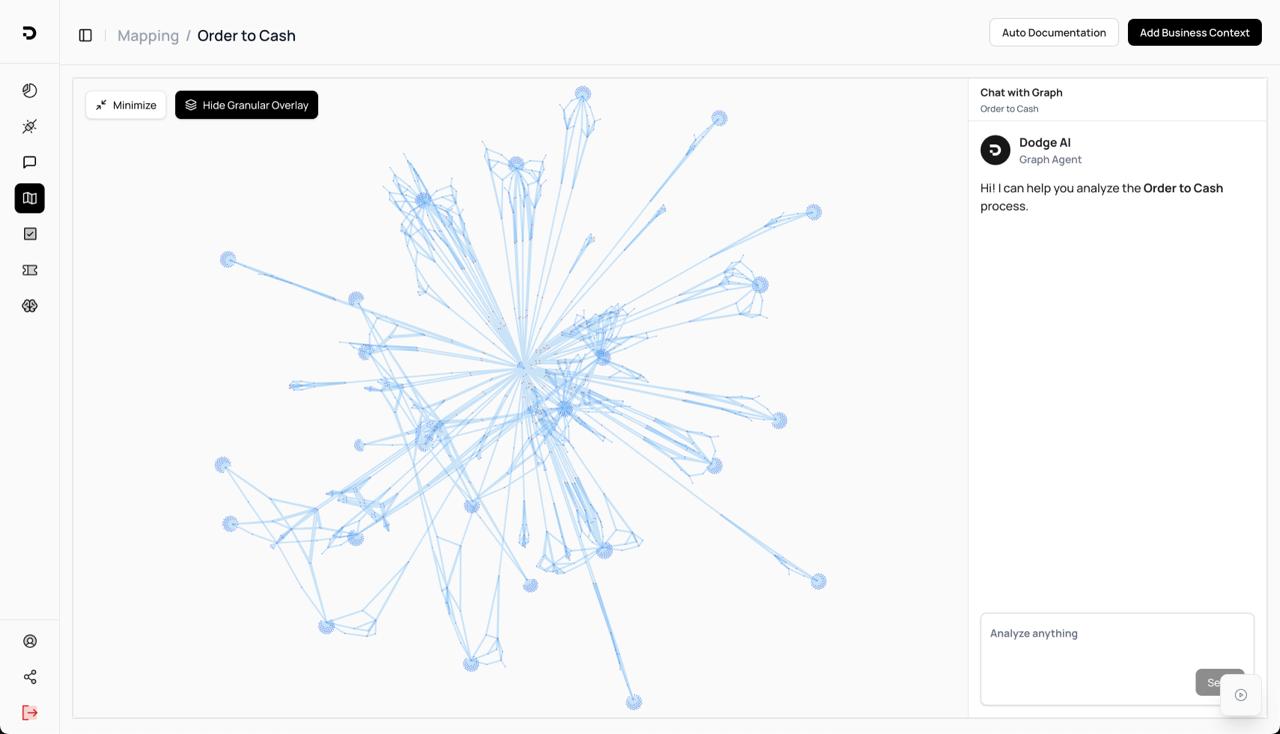Dodge AI process mapping graph
